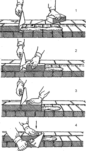 Рис. 1. Кладка цеглини способом вприжим